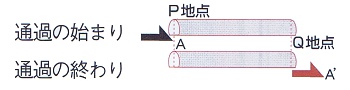 通過の始まりと終わりの説明図1