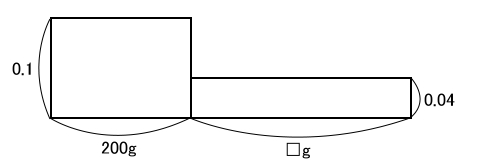 面積図3