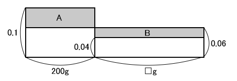 面積図5